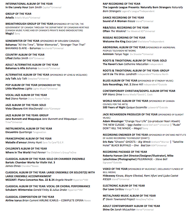 The 2015 JUNO Gala Dinner & Awards Winner List